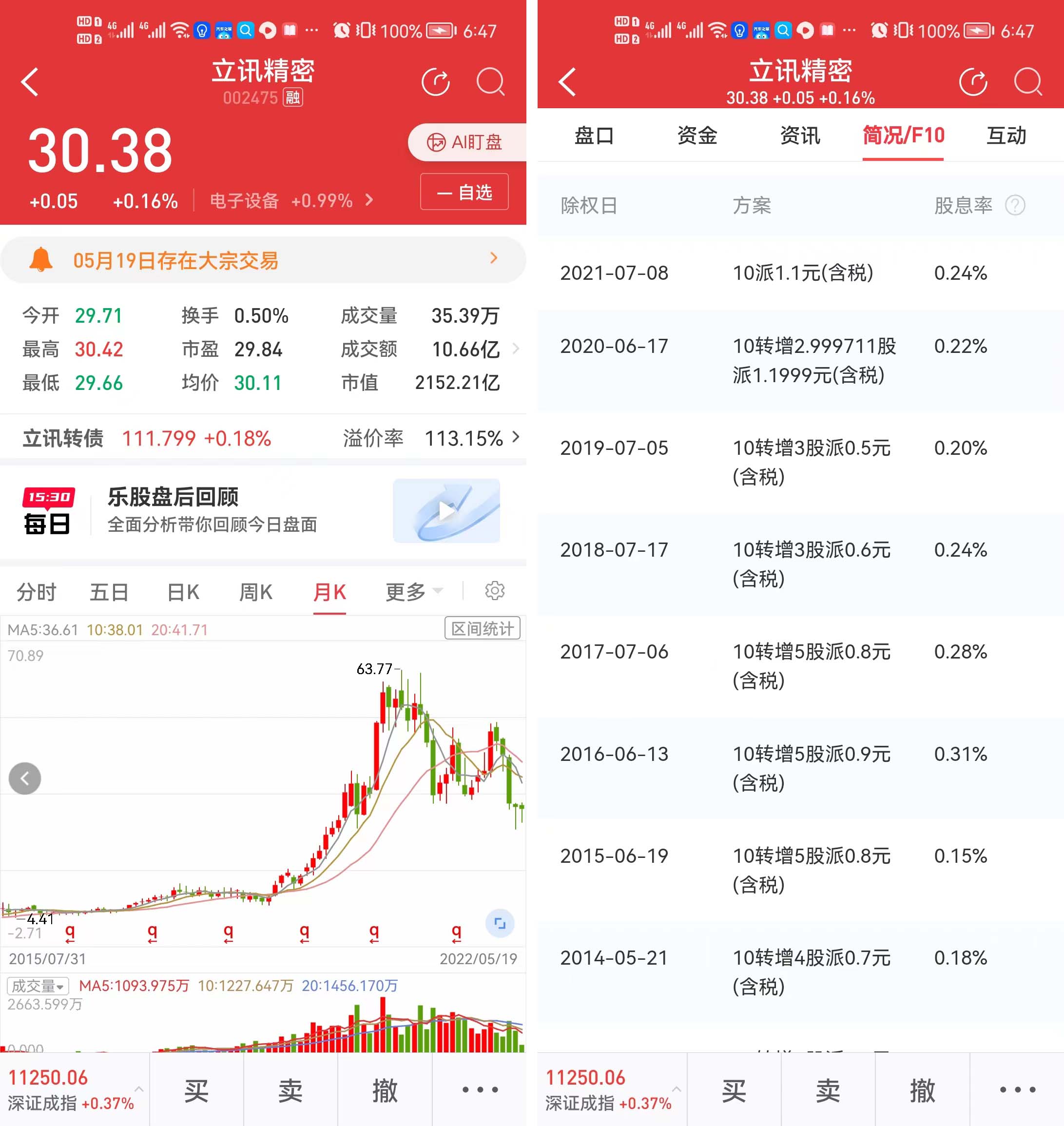2022-07-22 复盘