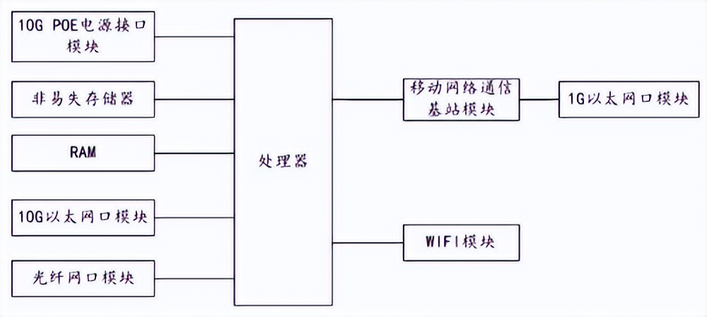 佰才邦基站推动通信产业发展