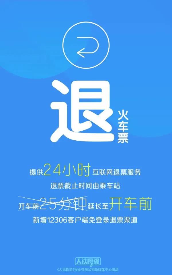 动车退票,动车退票要扣多少手续费?