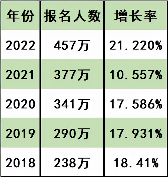 研至博学：考研分数线的那些事