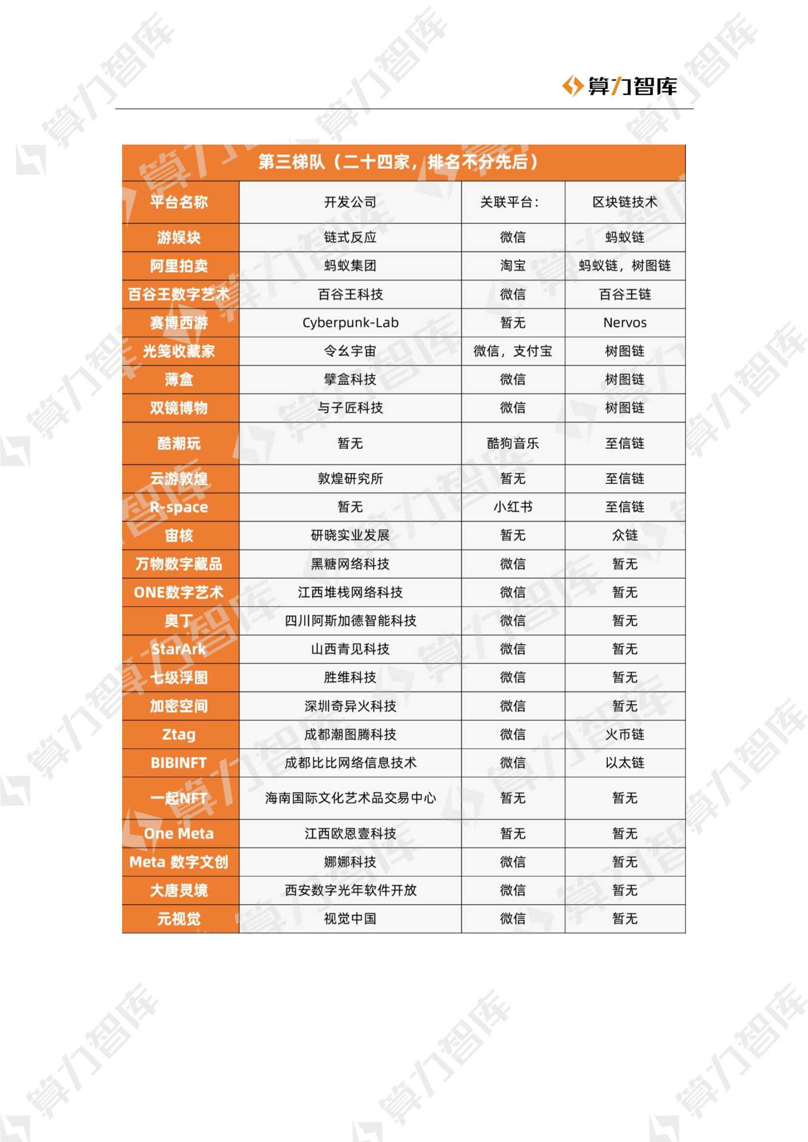 2022数字藏品研究报告！NFT：中西方价值捕获的分化之路