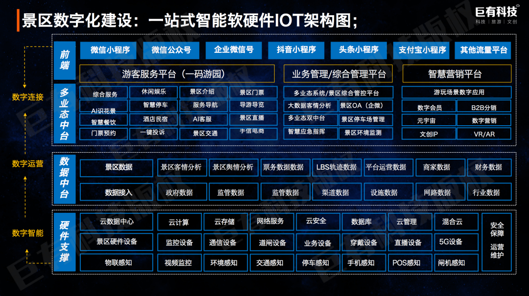 数字科技如何赋能传统景区，实现景区智慧化建设？