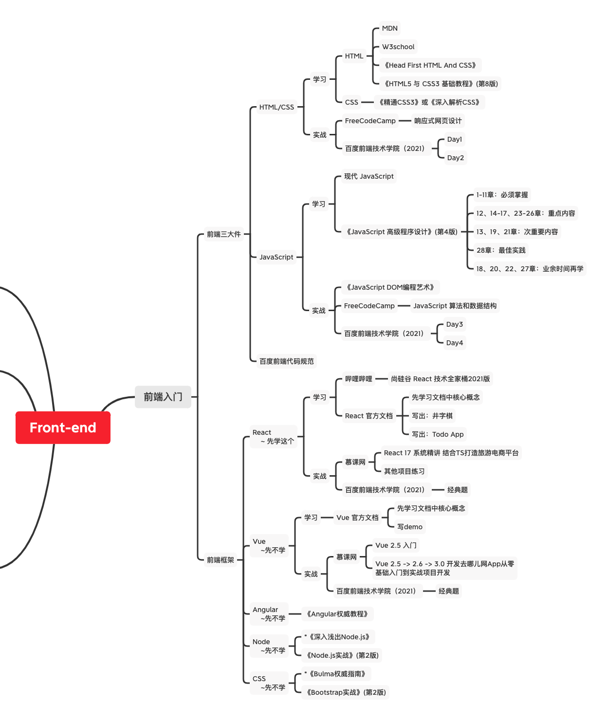 我是如何零基础入门前端开发的（2021 版）