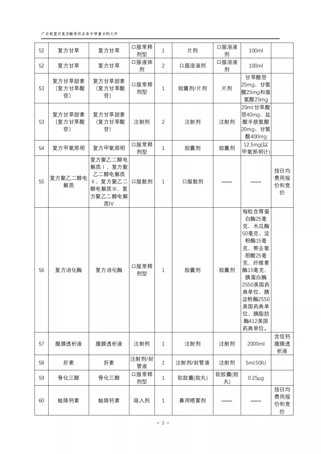 廣東11省集采276個大品種,復雜邏輯一文看懂