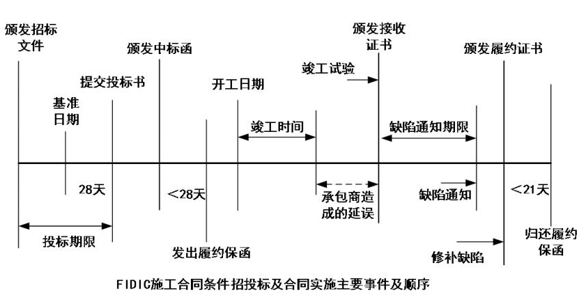 2022监理工程师《合同管理》第九章(10-12分)考点精细化整理