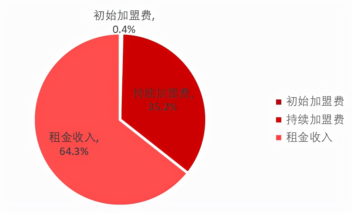 餐饮行业连锁品牌篇：内资比肩外资尚需时日，第三方央厨率先崛起