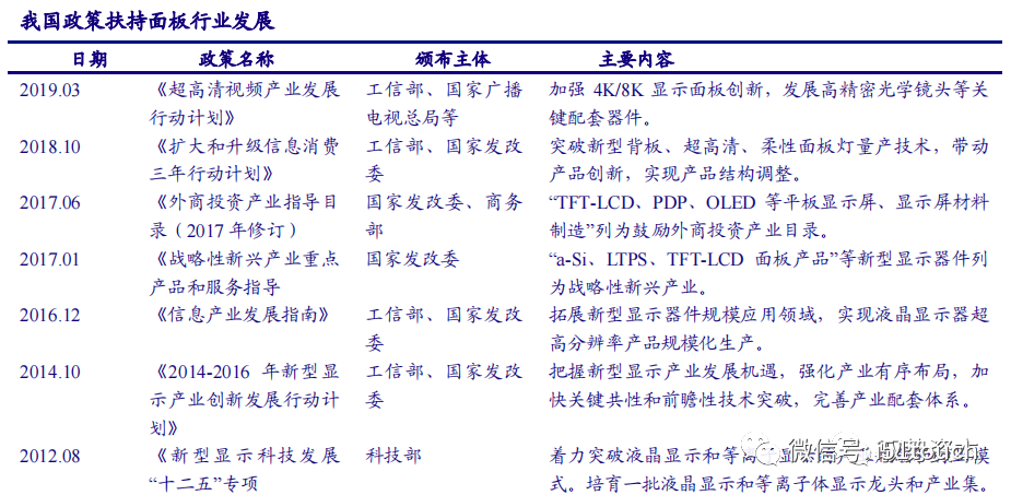 液晶面板行业深度报告