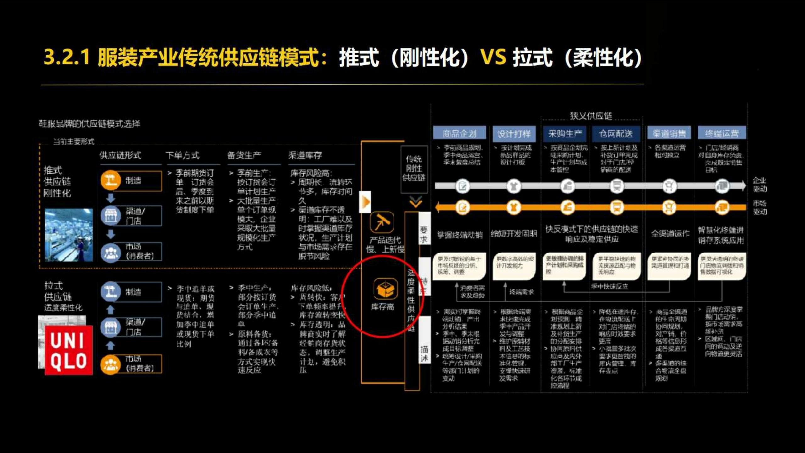 快时尚独角兽shein爆发式增长之道（完整版129页，建议收藏）