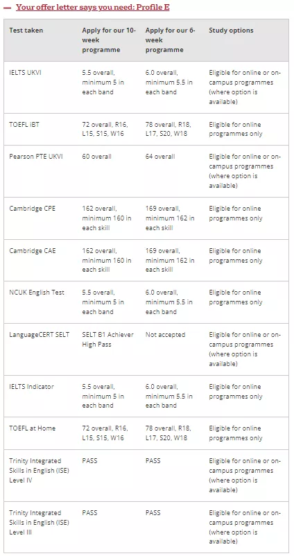 雅思还没上岸，offer面临失效？语言班来拯救你！可以上网课