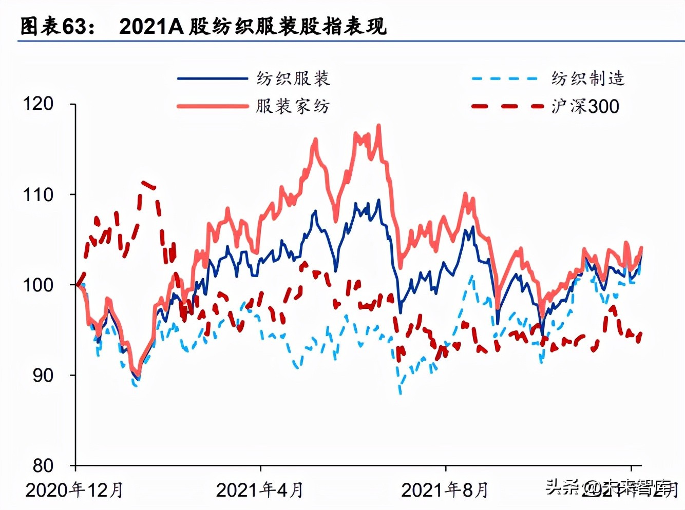 纺织服装行业研究：国产品牌未来市场份额有望提升