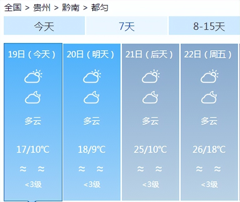 下班快回家！贵州今夜强对流天气来袭