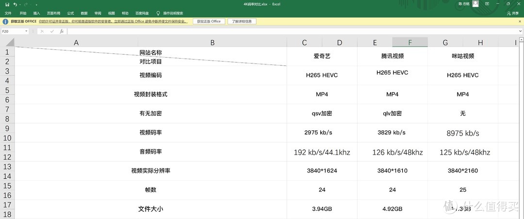 爱奇艺优酷腾讯的会员哪个更值？花47.1元测试了《长津湖》的区别