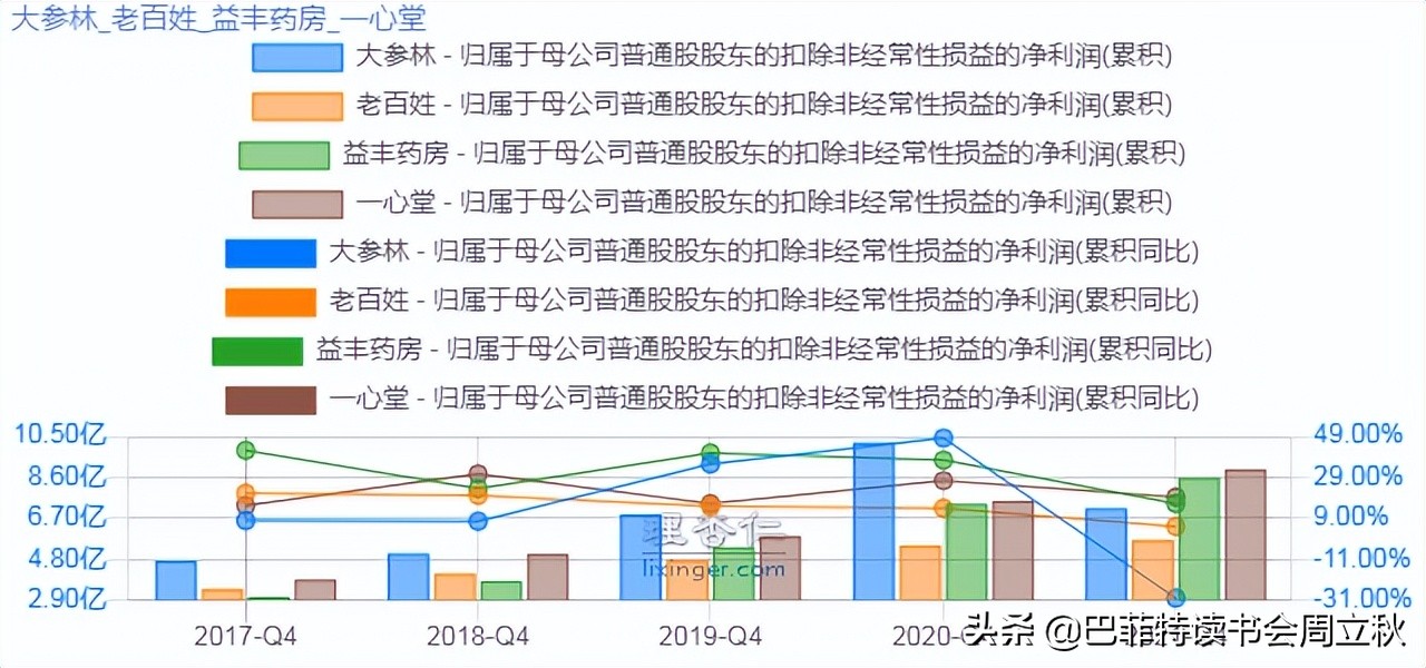 最值得期待的零售药店