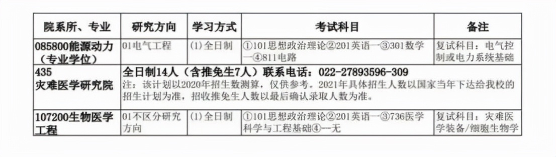 「考研院校分析」天津大学研究生修炼指南