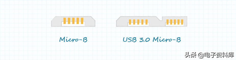 USB 连接器和 USB 电缆的知识