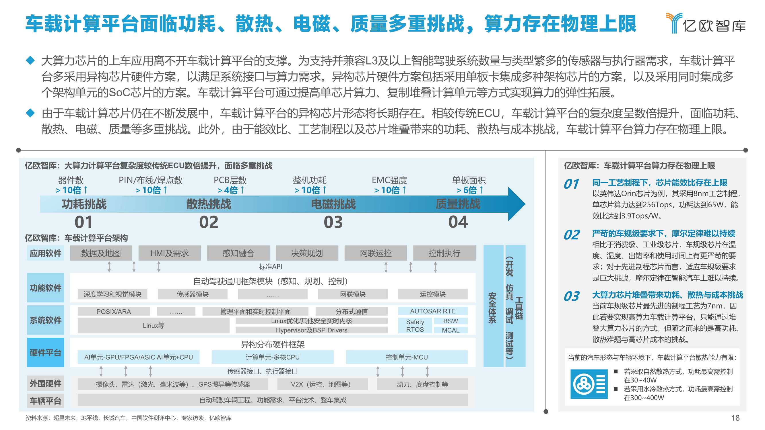 2021中国智能汽车算力发展研究报告：算力驱动汽车