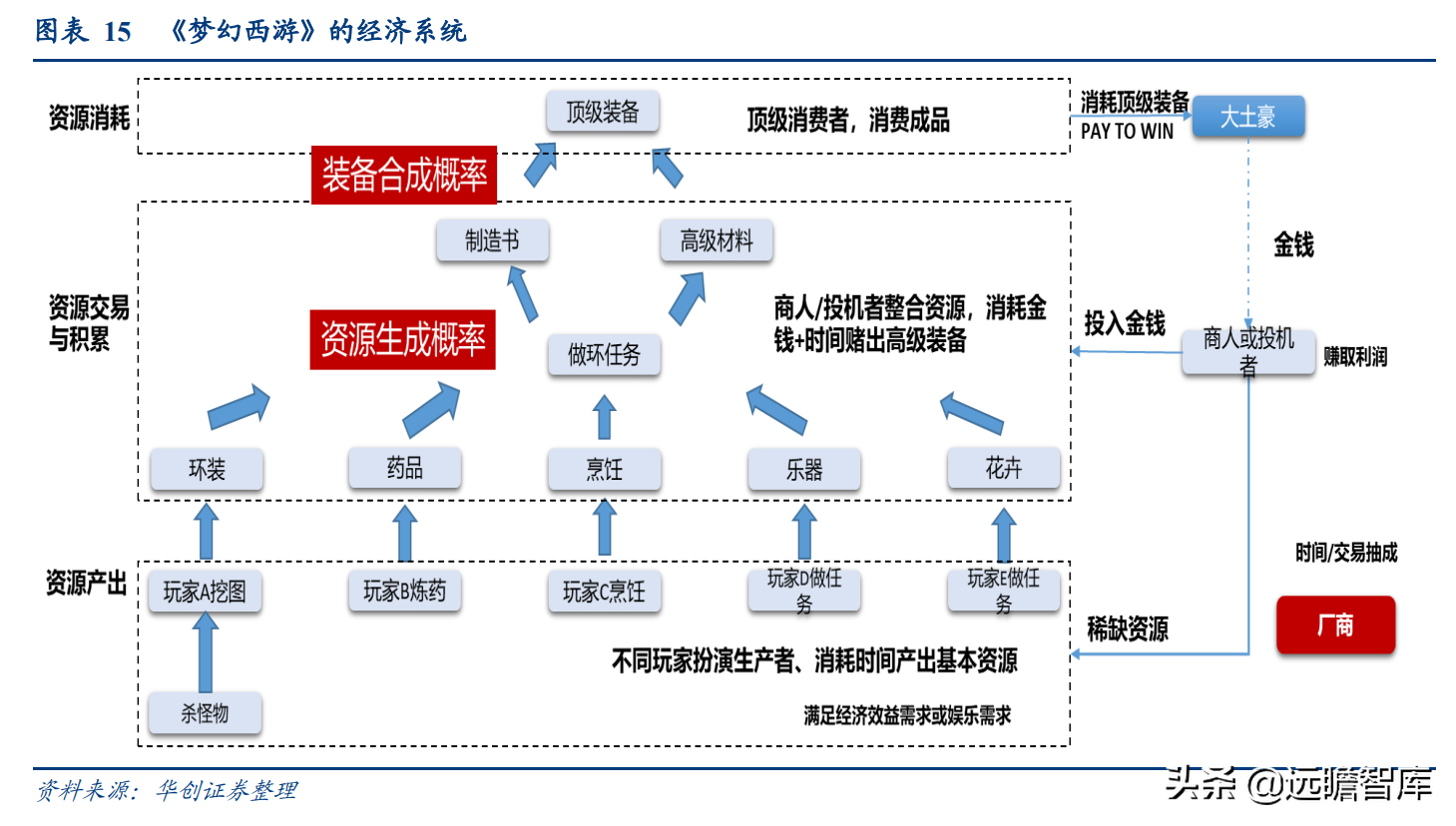 拆解元宇宙：什么是 GameFi 和链类游戏？是泡沫，也有可能是未来
