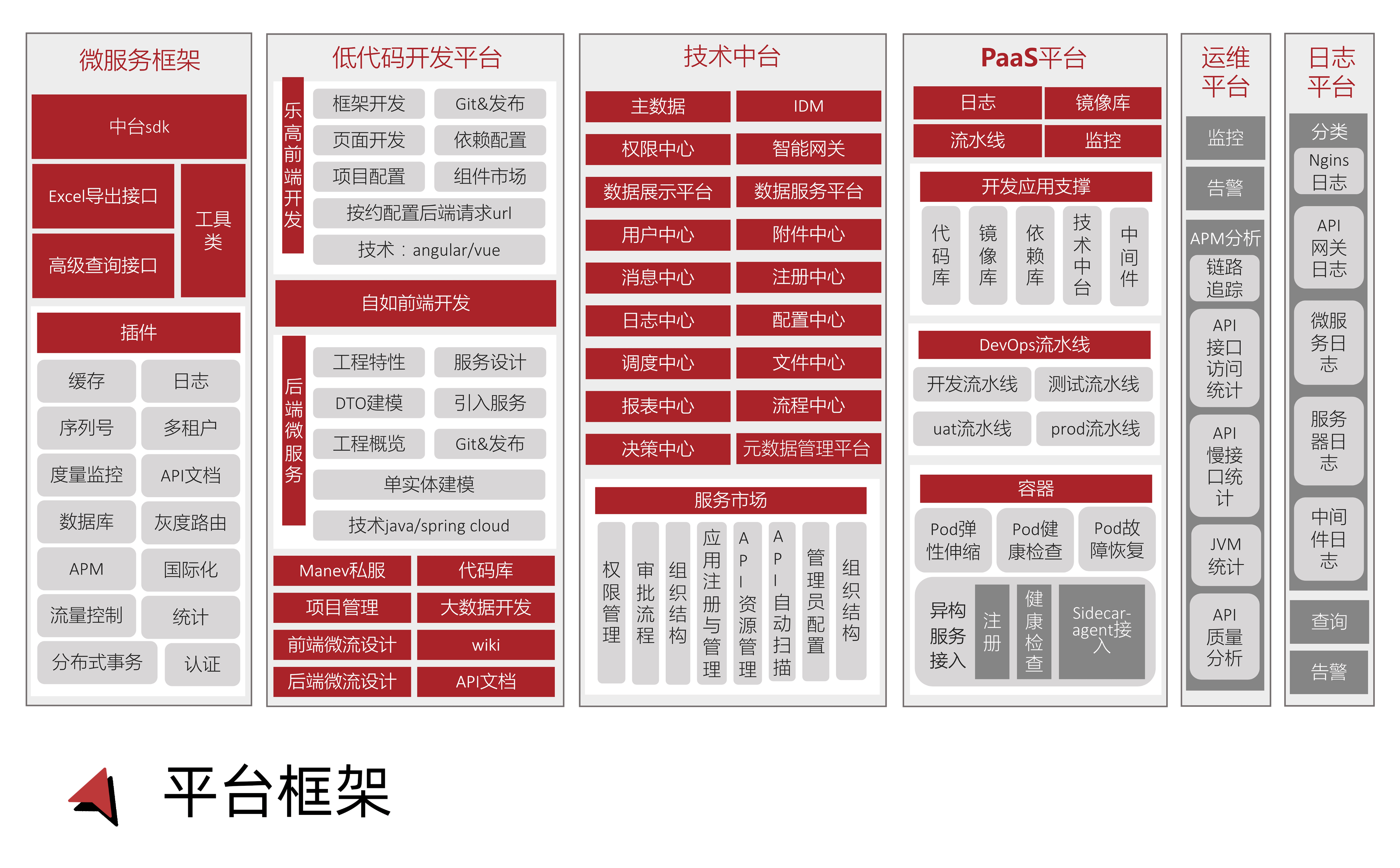 企业级飞速低代码平台 