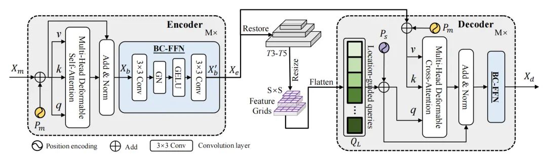 ECCV22 最新54篇论文分方向整理｜目标检测、图像分割等（附下载）