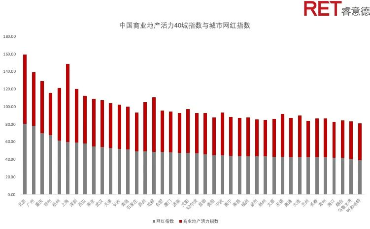 索珊：对比美国2022年趋势看国内商业当下的几点思考