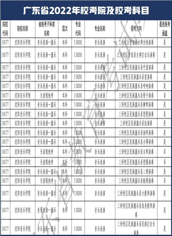 西安美术学院和南艺取消校考！广东省2022年艺术类校考108所