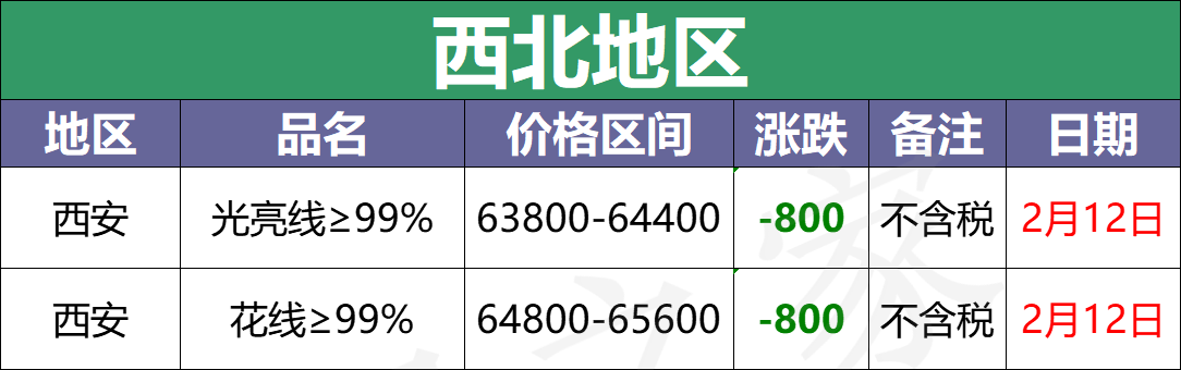 最新2月12日全国铜业厂家采购价格汇总（附价格表）