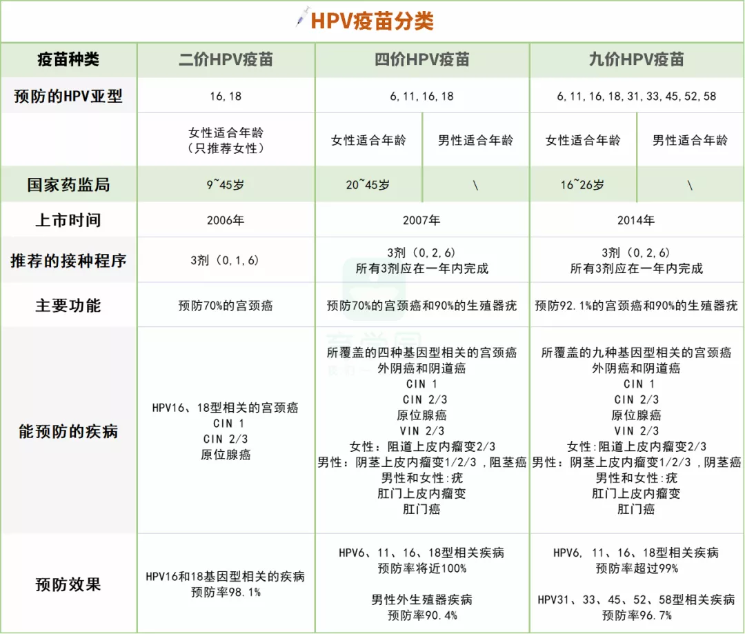 2岁女童感染HPV,数次割喉手术!母亲痛哭:都怪我