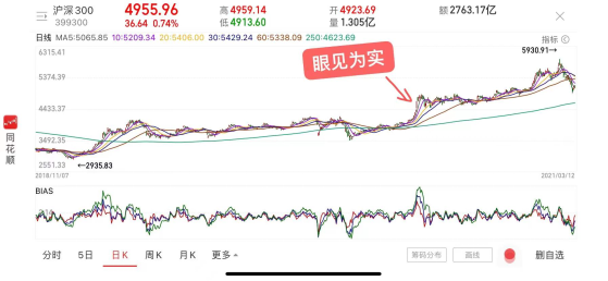 “炒股就是炒情緒”如何辨別投資者的情緒？