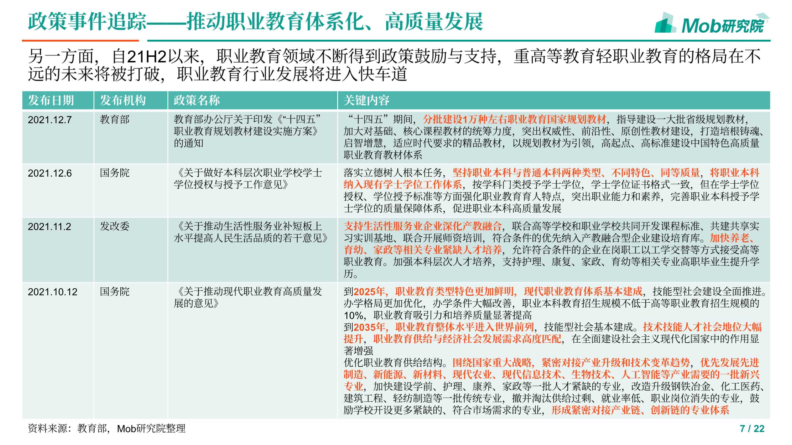 2021下半年教育行业追踪报告