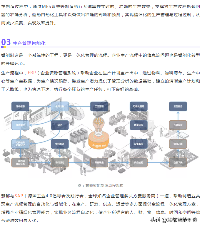 慧都智能制造解决方案，四大「智能化」赋能生产制造全流程