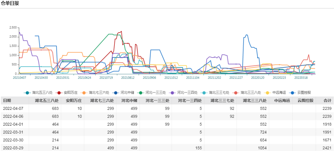 持仓量陡增，玻璃纯碱多空“严阵以待”？