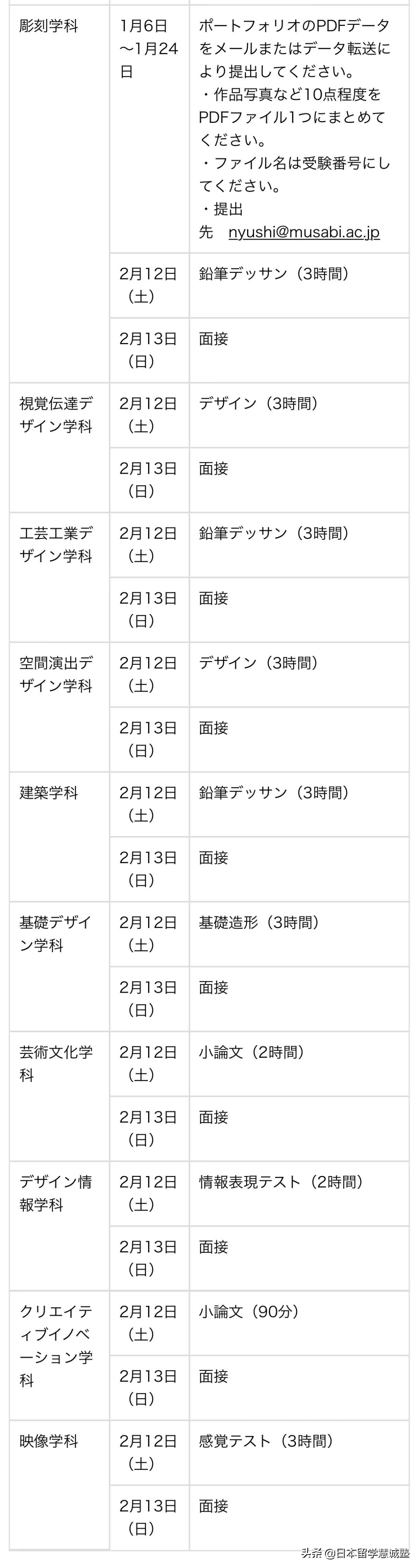 日本留学：武藏野美术大学国内增设考点