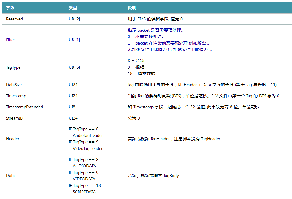 打开flv格式的播放器(flv格式用什么打开)
