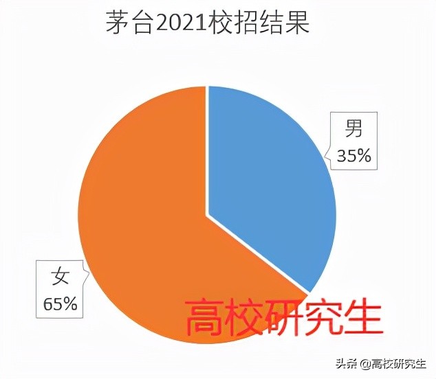 茅台集团招聘（茅台招聘要求有多高）