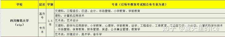 2022年四川成人高考-可报名学校（录取后才交学费）