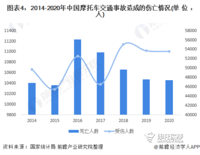 以数据说话，以排放污染和高危为由禁摩真的科学合理吗？