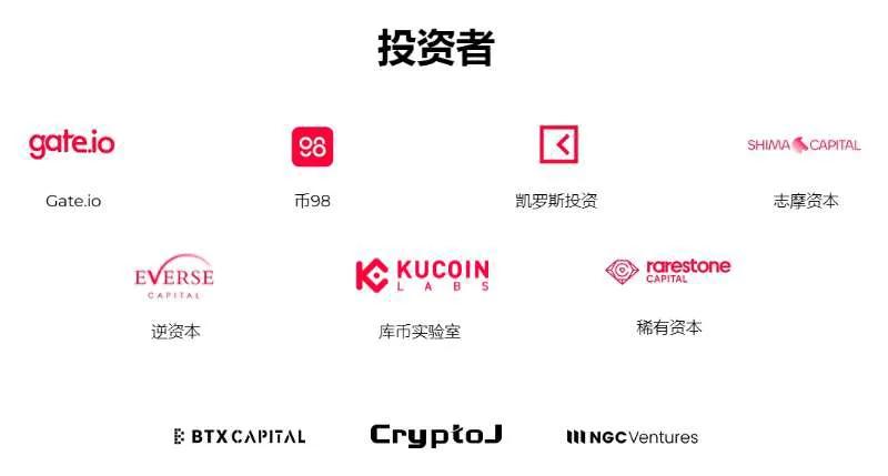 gate.io库币等机构参投Corite 是一个音乐平台，代币co即将发车
