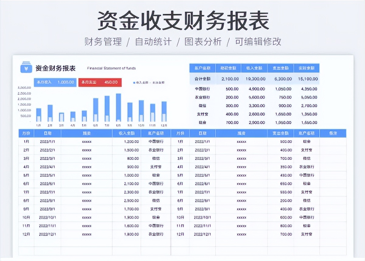 再也不被财务报表困扰，录入数据即可自动生成，真心好用