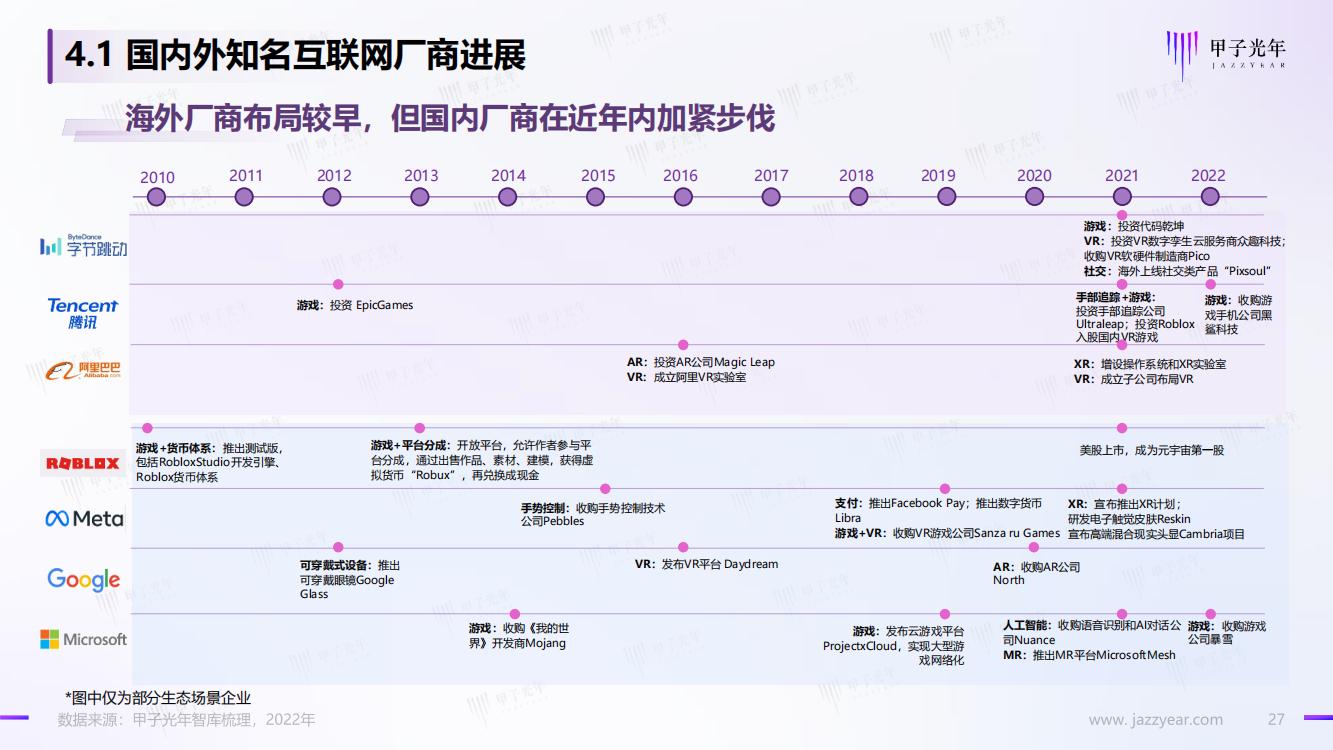 甲子光年：Web3.0市场生态研究报告，完整版33页，建议收藏