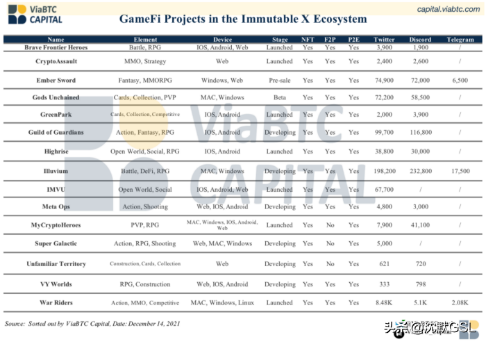 以游戏为中心的公链的兴起：对WAX和Immuatable X的分析