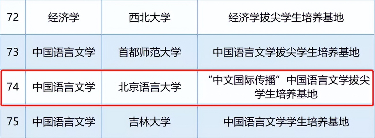 短短半年，北京这所高校8次“上榜”教育部名单，创下国内首个！