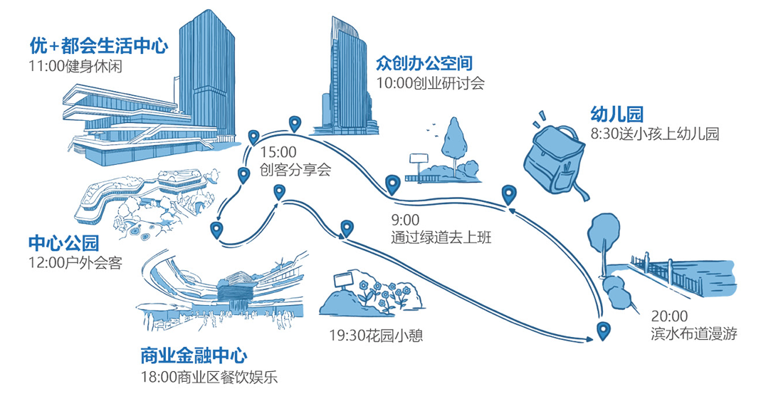 华发金融活力城 | 历史气韵与现代产业的交织共生，开启古都新画卷