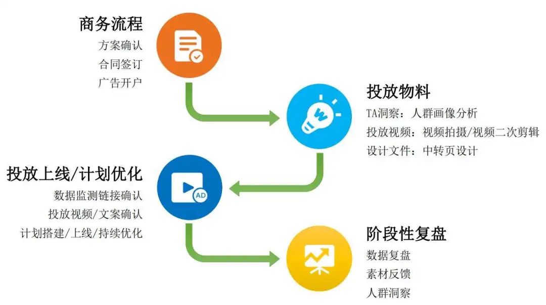 独家对话百亿直播投手：如何1年打造近50场GMV破亿直播