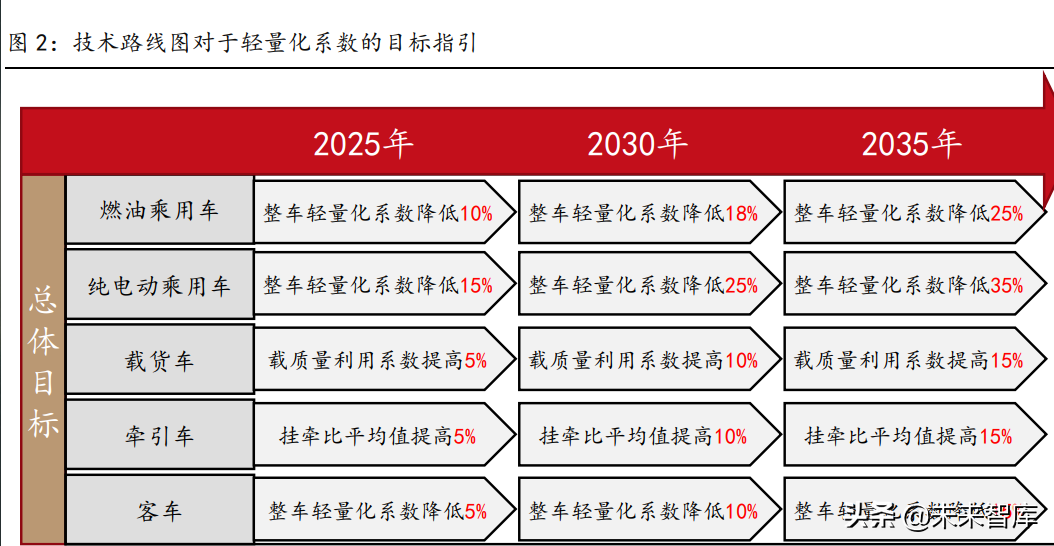 汽车轻量化零部件市场现状分析与发展趋势研究