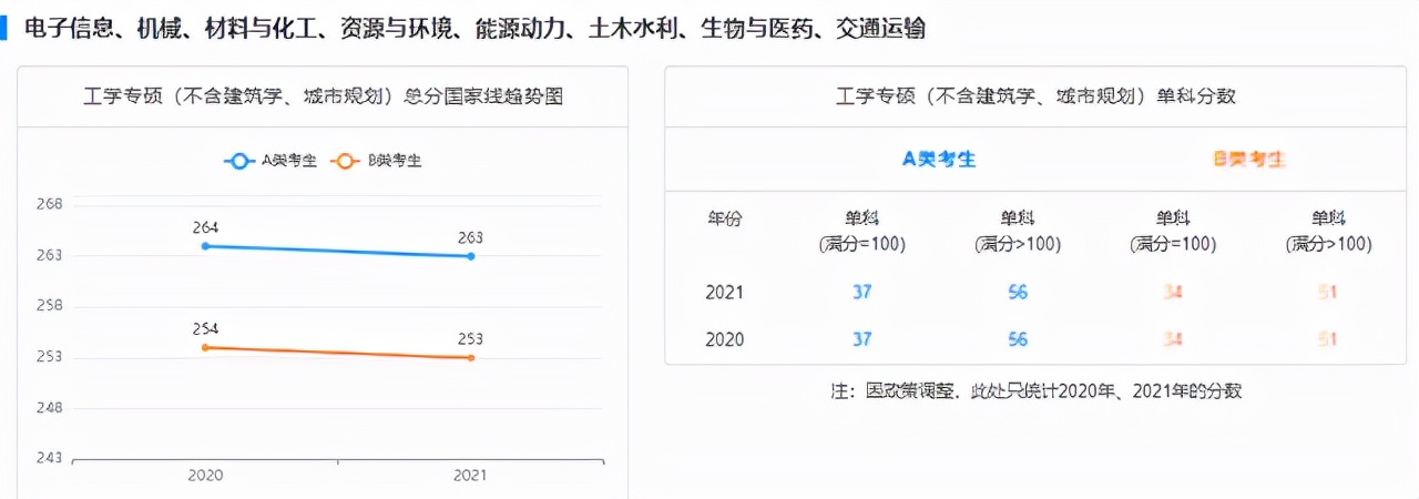 研至博学：考研分数线的那些事