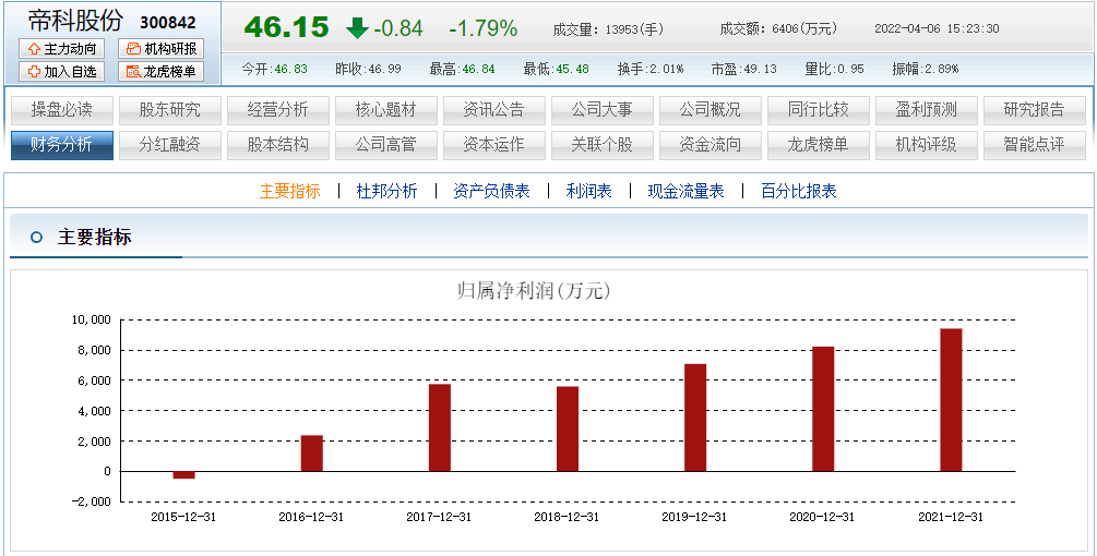 帝科股份蹊跷并购：毛利率逐年下滑 现金失血严重 先让实控人渔利？