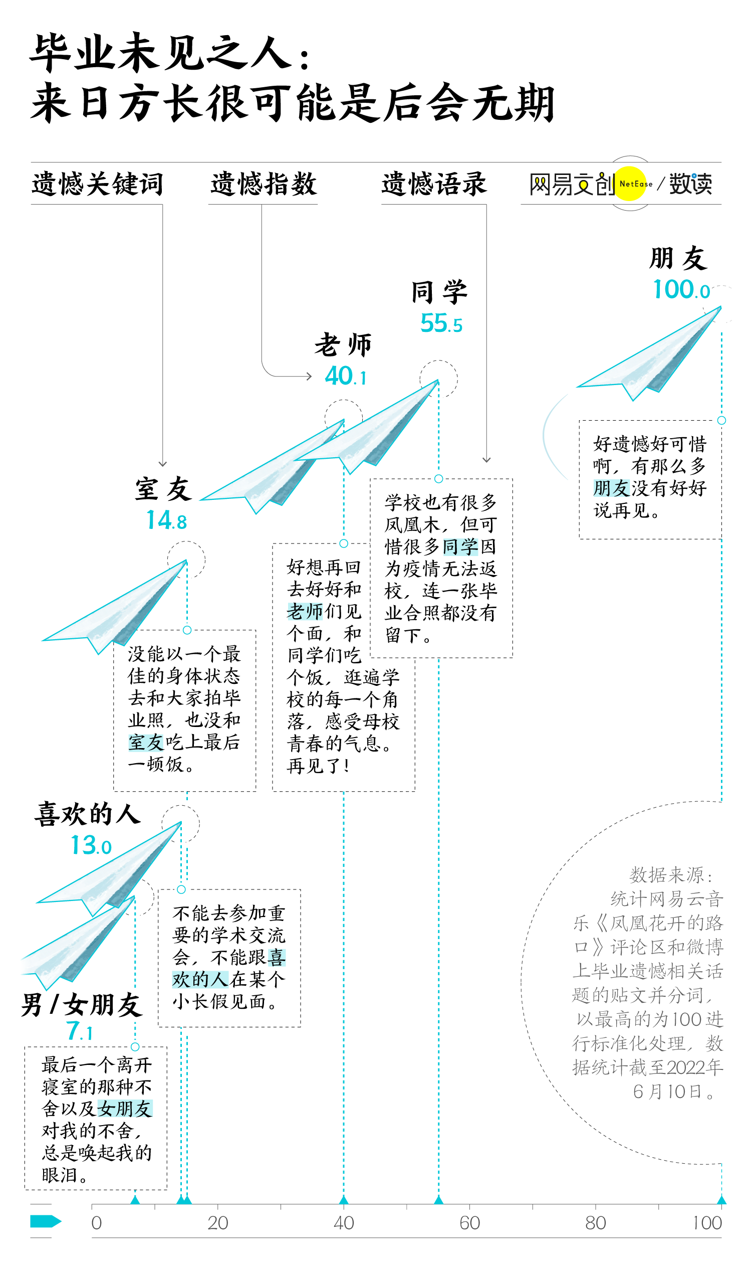 抱歉，你们说的大学生活我真的没见过