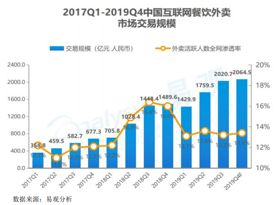 重庆乌江-涪陵榨菜绿色智能化生产基地一期项目可行性研究报告