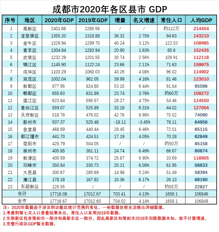 青白江地铁规划图(“地铁黑洞”青白江区，何时能有地铁？官方答复)