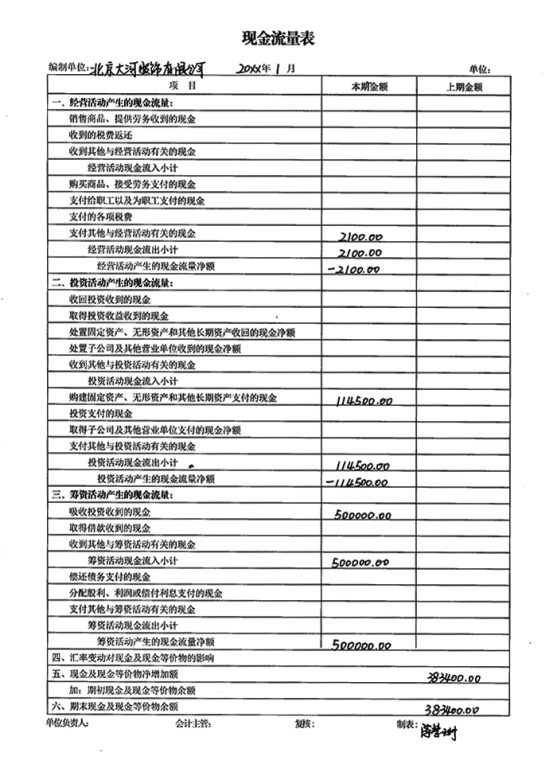 财务总监直言：不会手工账的会计一律不用，附全套手工账模板